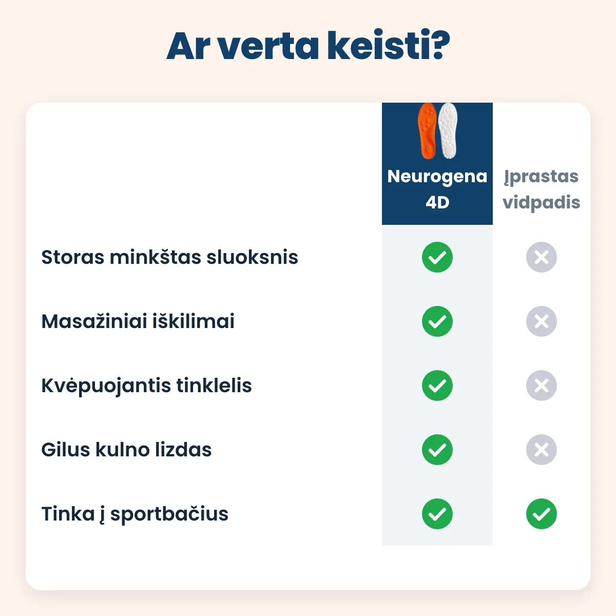 4D vidpadžiai ir įprastas vidpadis