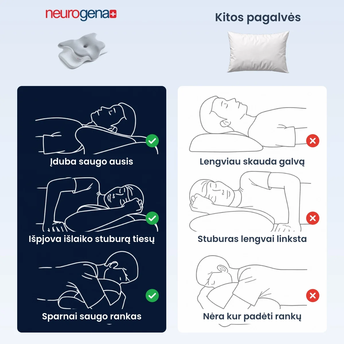 Neurogena ergonominė pagalvė ir kitos pagalvės