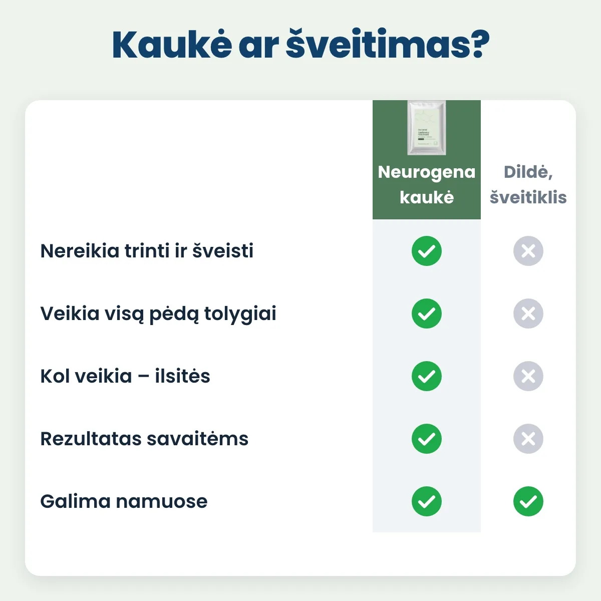 Kaukė ar šveitimas