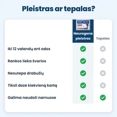 Neurogena sąnarių priežiūros pleistrai – nuotrauka 7