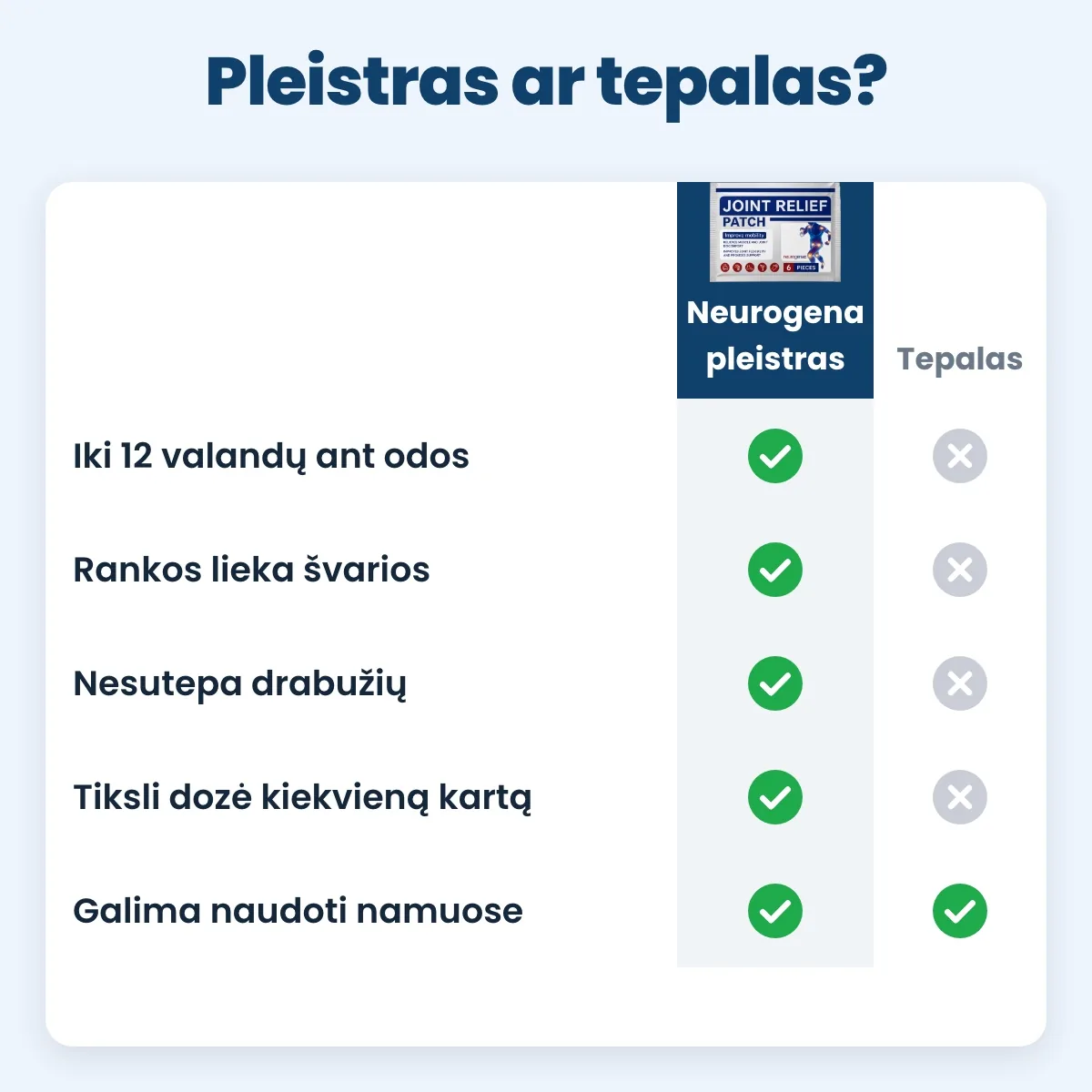 Pleistras ar tepalas